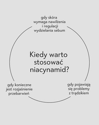 Niacinamid 15 % sérum na tvár proti nedokonalostiam Nutridome - 3